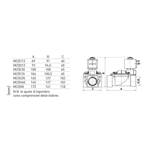 Cuerpo Solenoide M23 servoasistido indirecto - Imagen 2